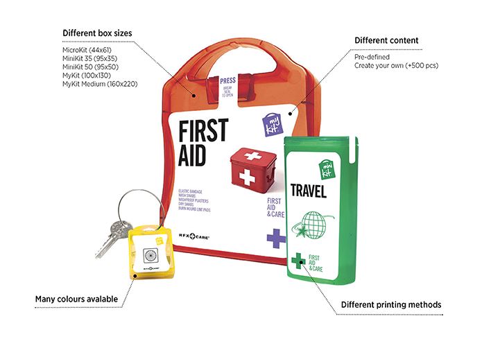 MyKit els�seg�ly-k�szletek